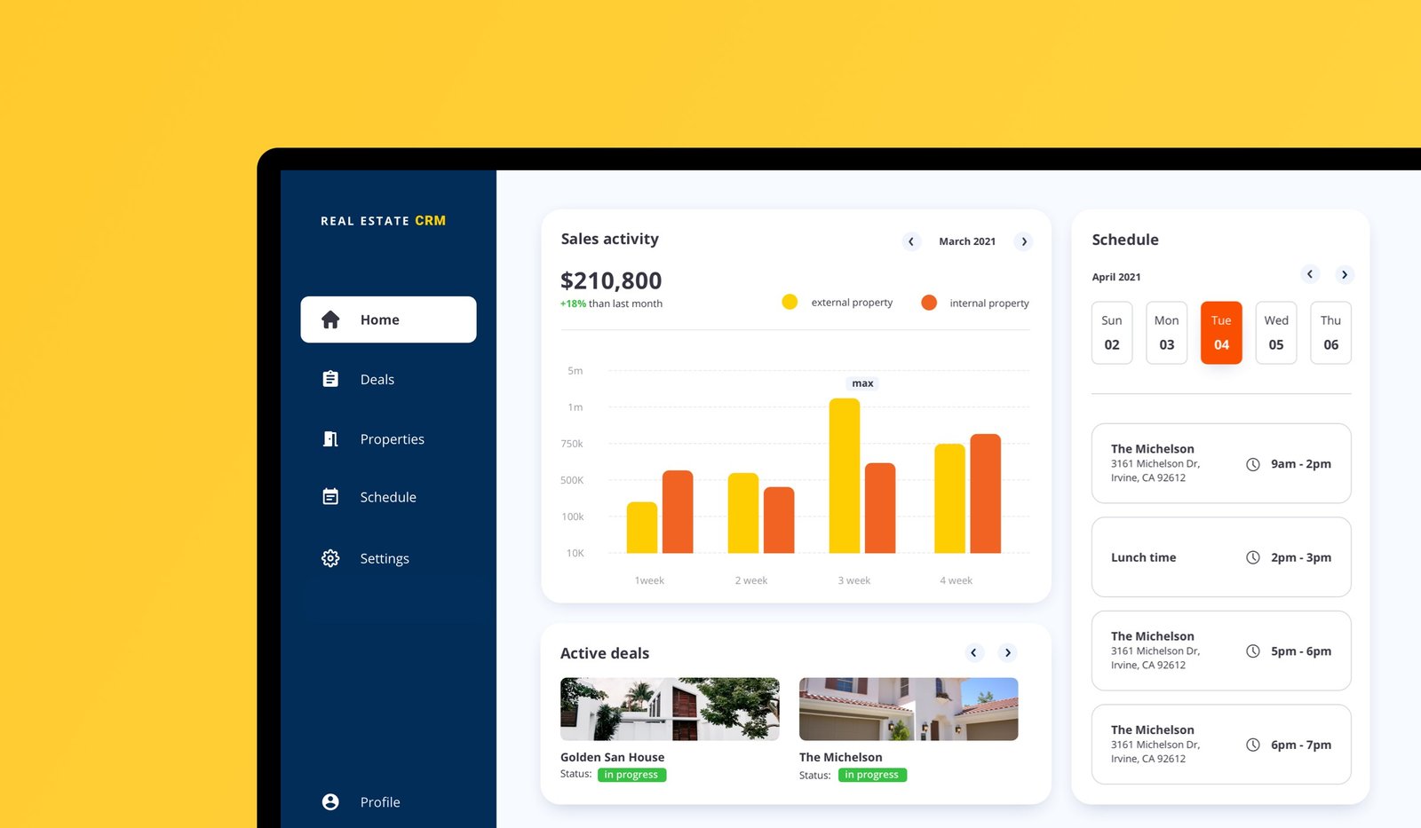 Real Estate Agencies